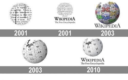 Wikipedia-logo-history-500x315.jpg